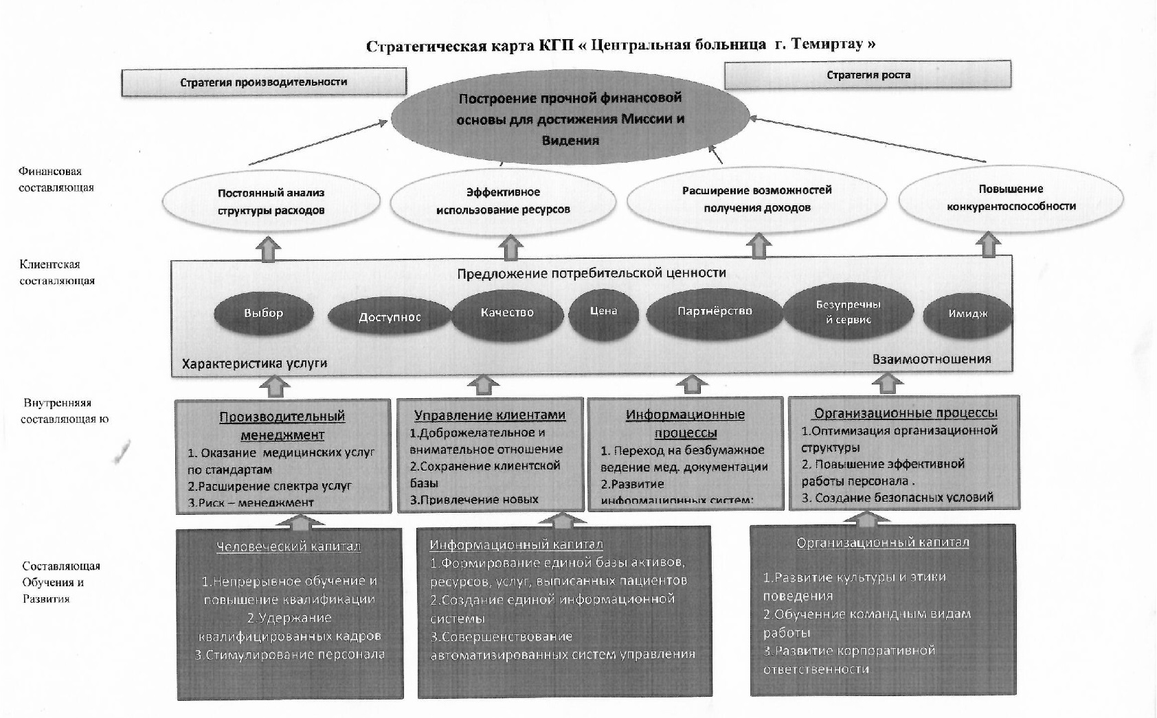 Стратегия план россия. Стратегический план платных медицинских услуг.